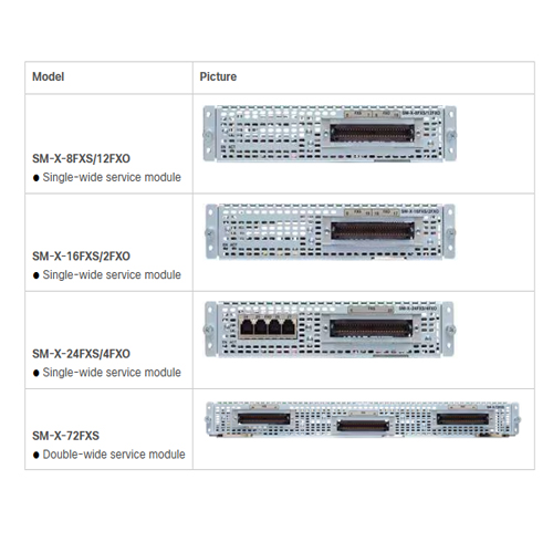 Module Cisco SM-X-8FXS/12FXO - Ảnh 3